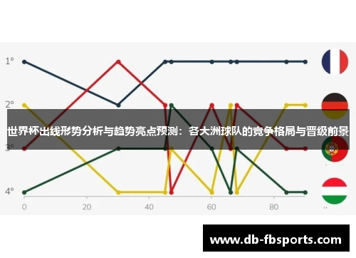 世界杯出线形势分析与趋势亮点预测:各大洲球队的竞争格局与晋级前景 世界杯出线形势分析与趋势亮点预测:各大洲球队的竞争格局与晋级前景