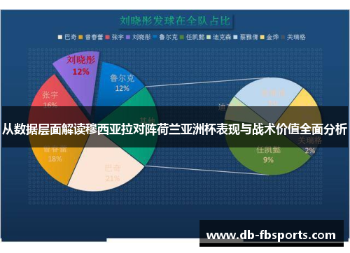 从数据层面解读穆西亚拉对阵荷兰亚洲杯表现与战术价值全面分析 从数据层面解读穆西亚拉对阵荷兰亚洲杯表现与战术价值全面分析