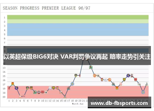 以英超保级BIG6对决 VAR判罚争议再起 赔率走势引关注