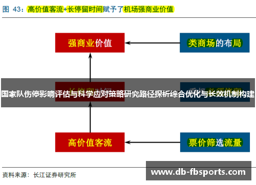 国家队伤停影响评估与科学应对策略研究路径探析综合优化与长效机制构建