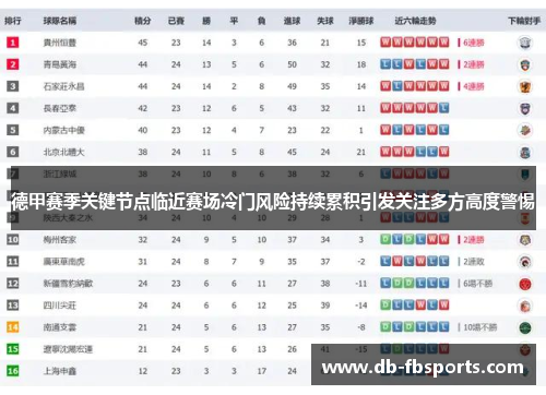 德甲赛季关键节点临近赛场冷门风险持续累积引发关注多方高度警惕 德甲赛季关键节点临近赛场冷门风险持续累积引发关注多方高度警惕