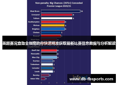 英超赛况查询全指南助你快速精准获取最新比赛信息数据与分析解读 英超赛况查询全指南助你快速精准获取最新比赛信息数据与分析解读